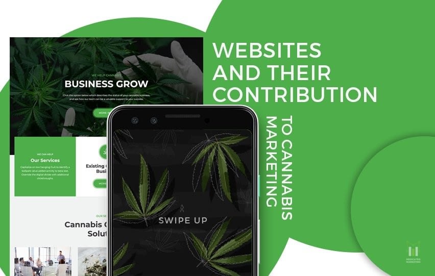 Websites and their Contribution to Cannabis Digital Marketing